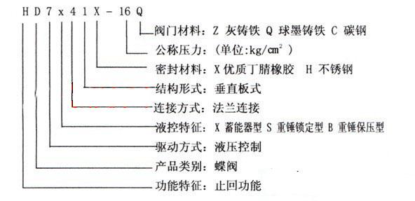 蓄能器式液控緩閉止回国产污视频网站在线观看 DX7K41X型